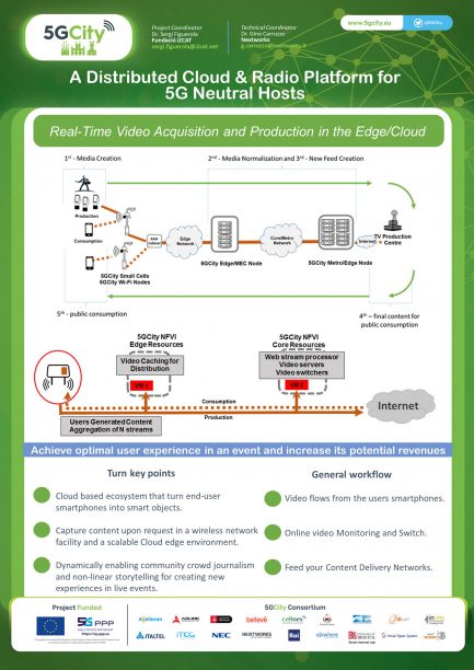 5GCITY-UC3-poster-v1.2.1