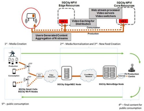 Crowd-Streaming-in-5GCity