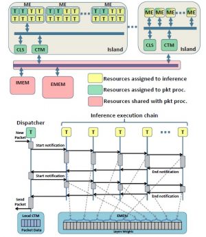 Deep Learning