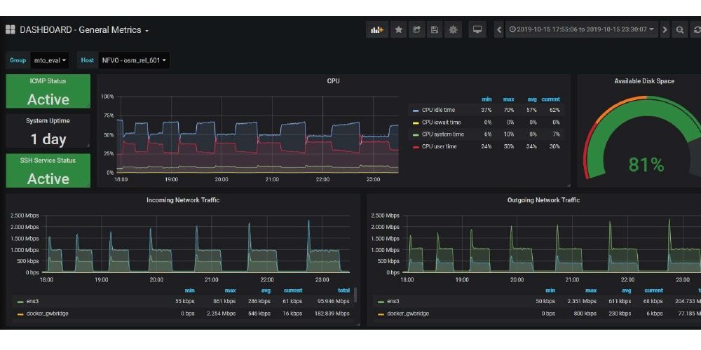 Enhancing 5G Slicing